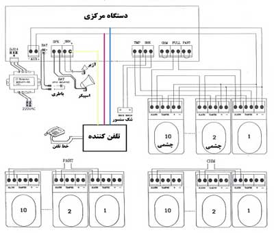 نصب دزدگیر